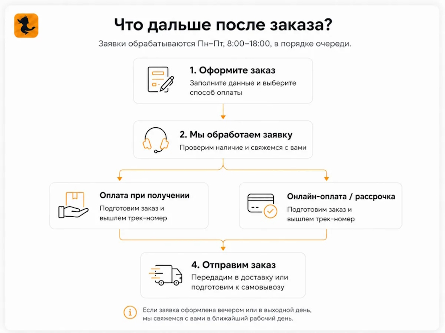 Способы оплаты измельчителя DUKKE &mdash; получение, сайт, рассрочка